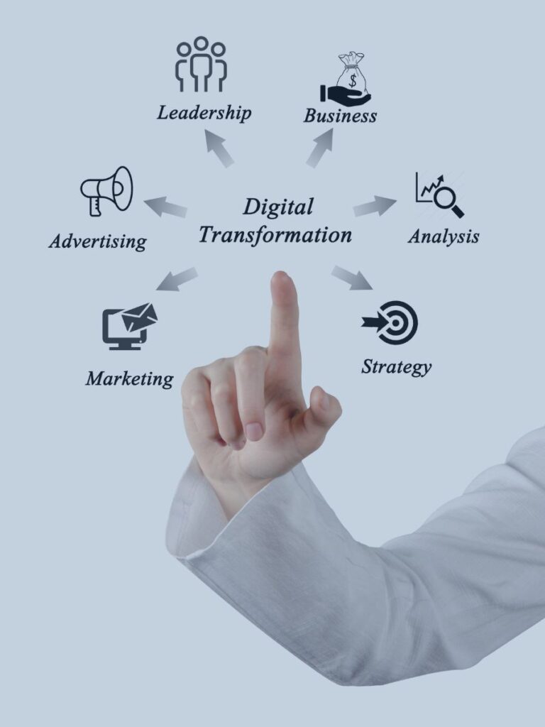 Finger pointing to digital transformation surrounded by buzzwords like advertising.