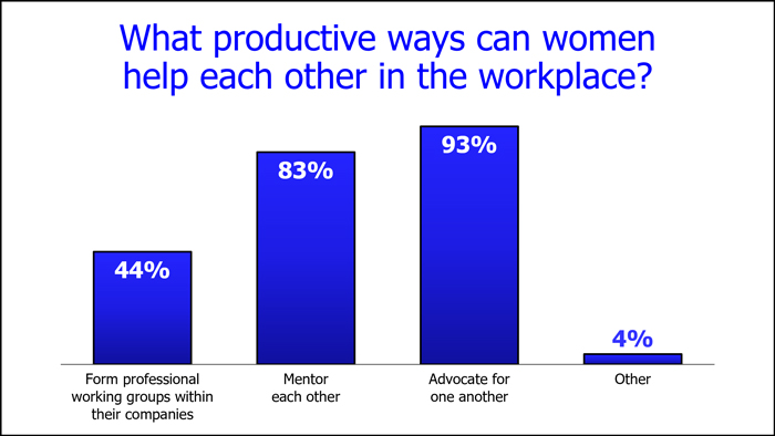 Productive ways women can help each other in the workplace