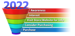 2022 Purchase Funnel