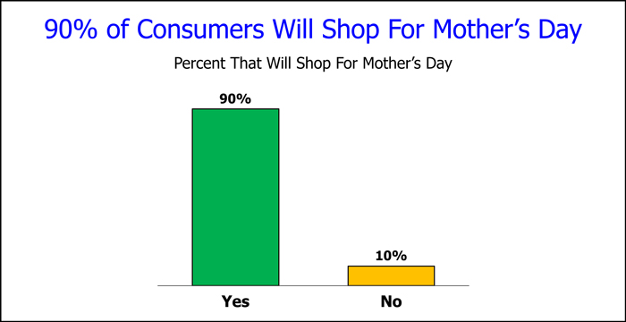 Mother's Day 2021 Spending