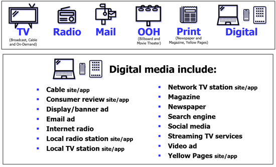 Media Platforms Analyzed