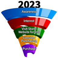 2023 Purchase Funnel visual